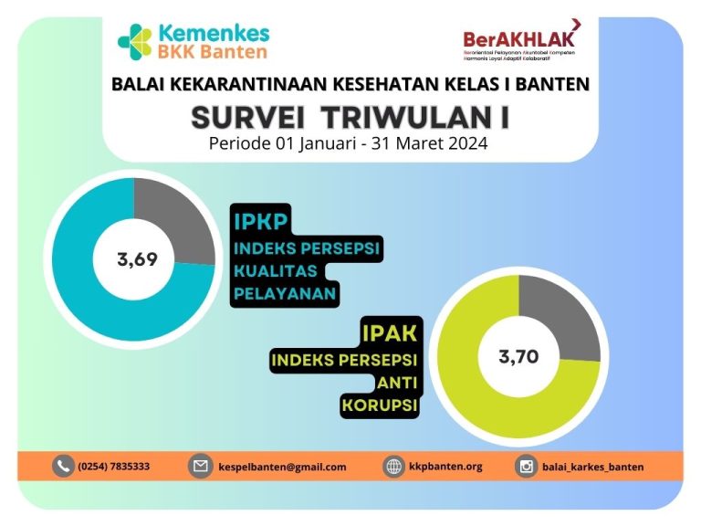 Survei Triwulan I