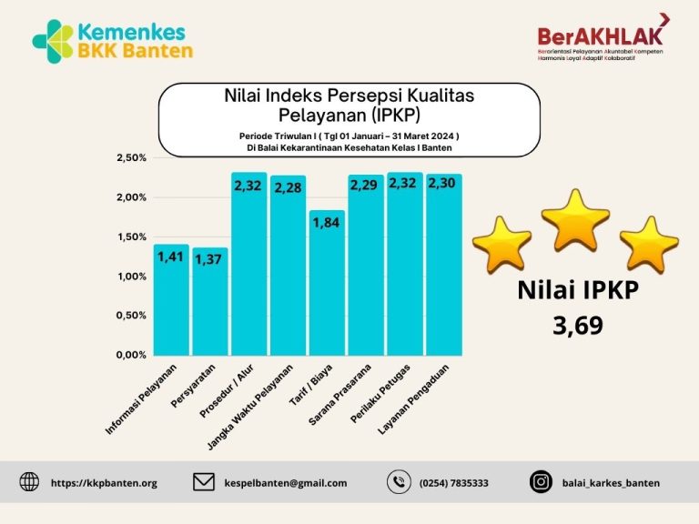 Nilai index Prespsi Pelayanan