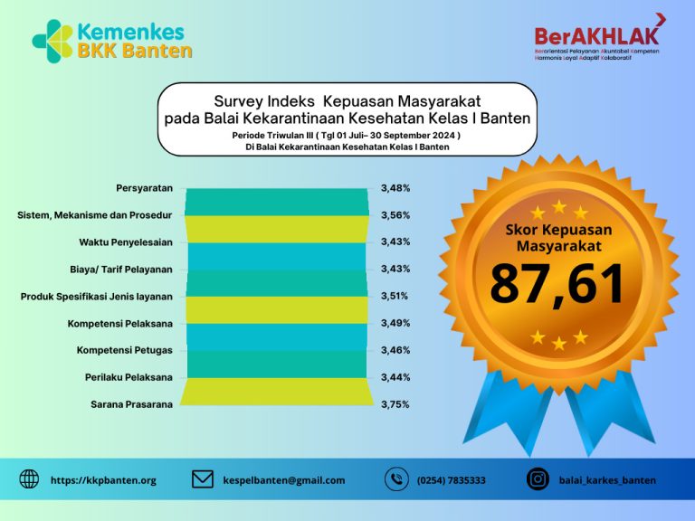 Survei Kepuasan Masyarakat